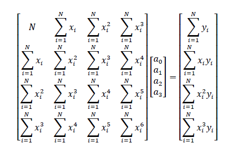 [컴선설] Lec 04-2 Least Square solution